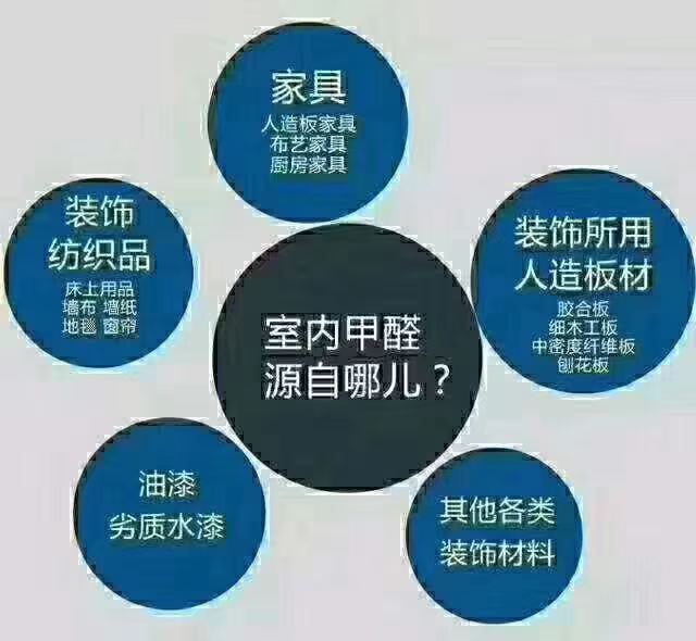 晋中甲醛检测公司的电话在哪里可以获取到呢？